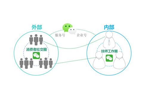 微信代运营公司,如何做好企业公众号的数据分析
