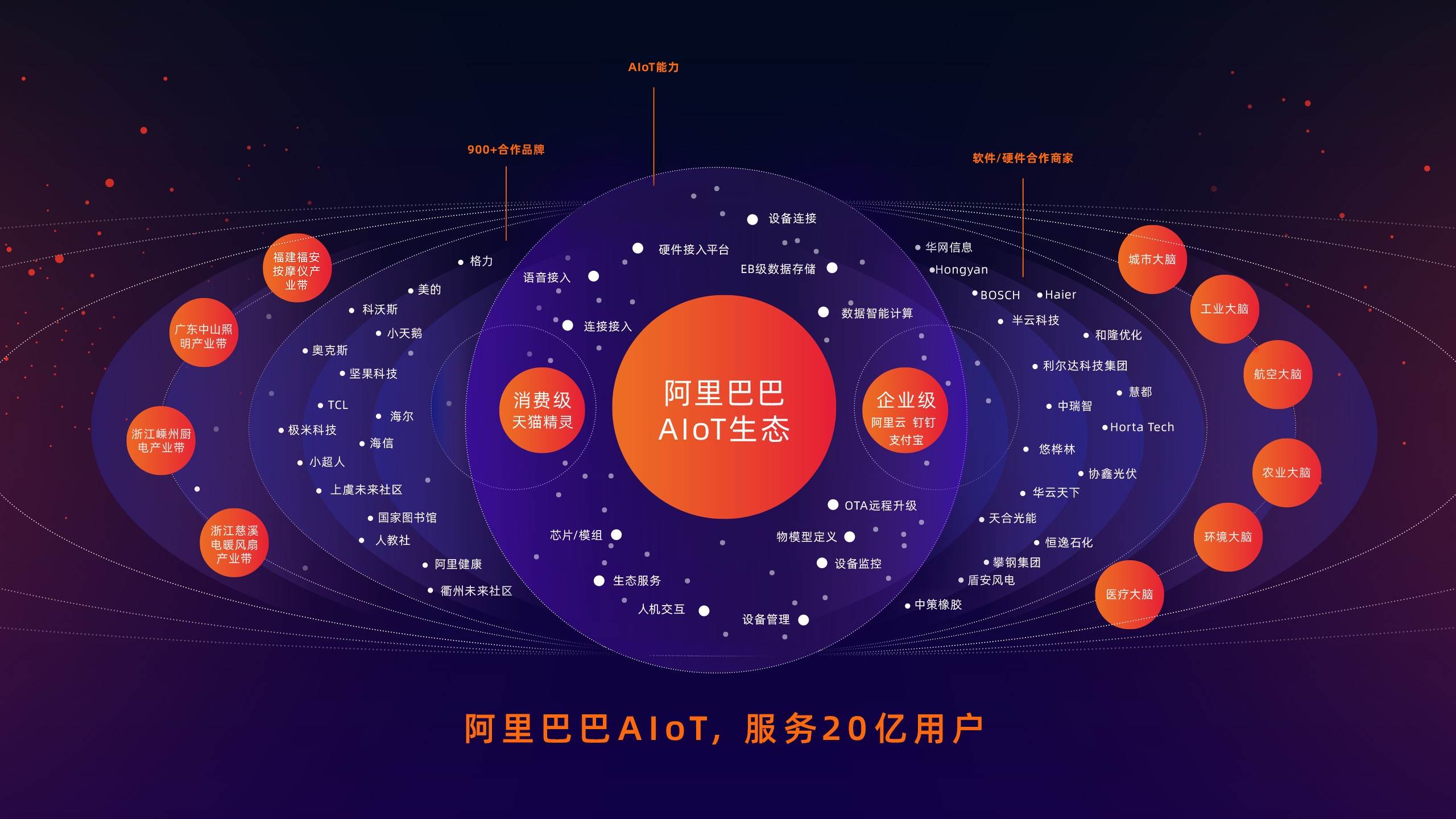 618期间促成100个千万级爆款验证了什么？