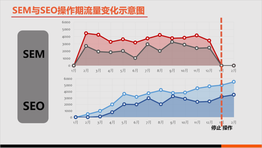 豪升网络实战总结：SEO关键词布局有讲究有原则