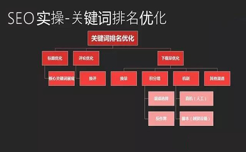 网站优化效果难上难，关键词排名岌岌可危