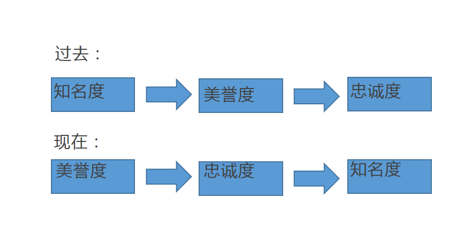 广告语是与消费者擦身而过的3秒内，最有机会撞开心门的瞬间 - 「豪升网络」官网