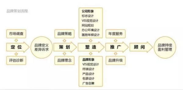 广州「豪升网络」品牌营销策划公司