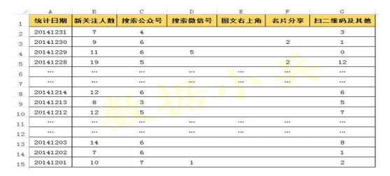 用户来源渠道如何分析统计