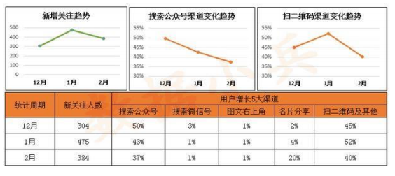 用户来源渠道如何分析统计