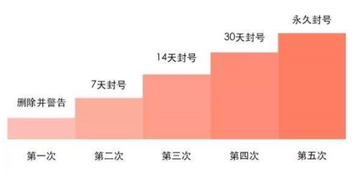 微信公众平台被举报侵权会被封吗